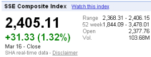 google finance error data 2012-03-16