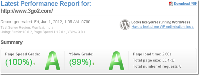 GTmatrix SEO