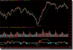 stockreview 20120528 shanghai stock