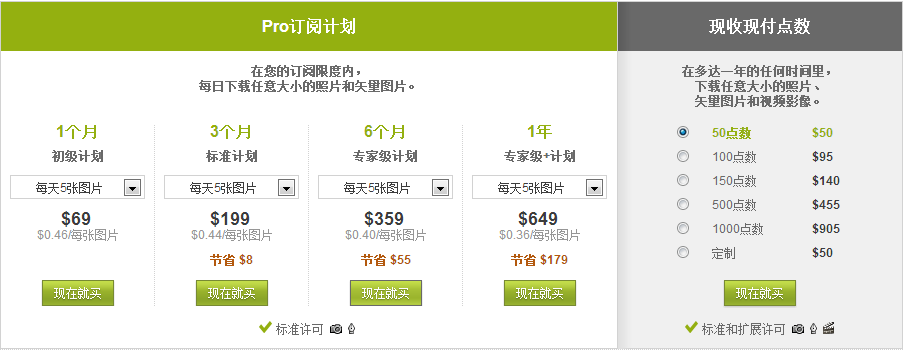 中文微圖網 depositphotos 價格表